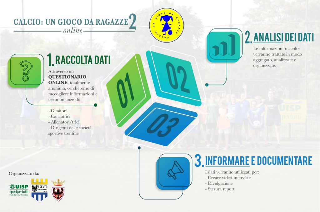 Infografica del progetto "Calcio: un gioco da ragazze 2 (online)"
